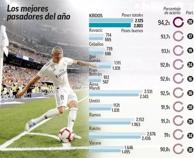 排名靠前的 排名靠前的